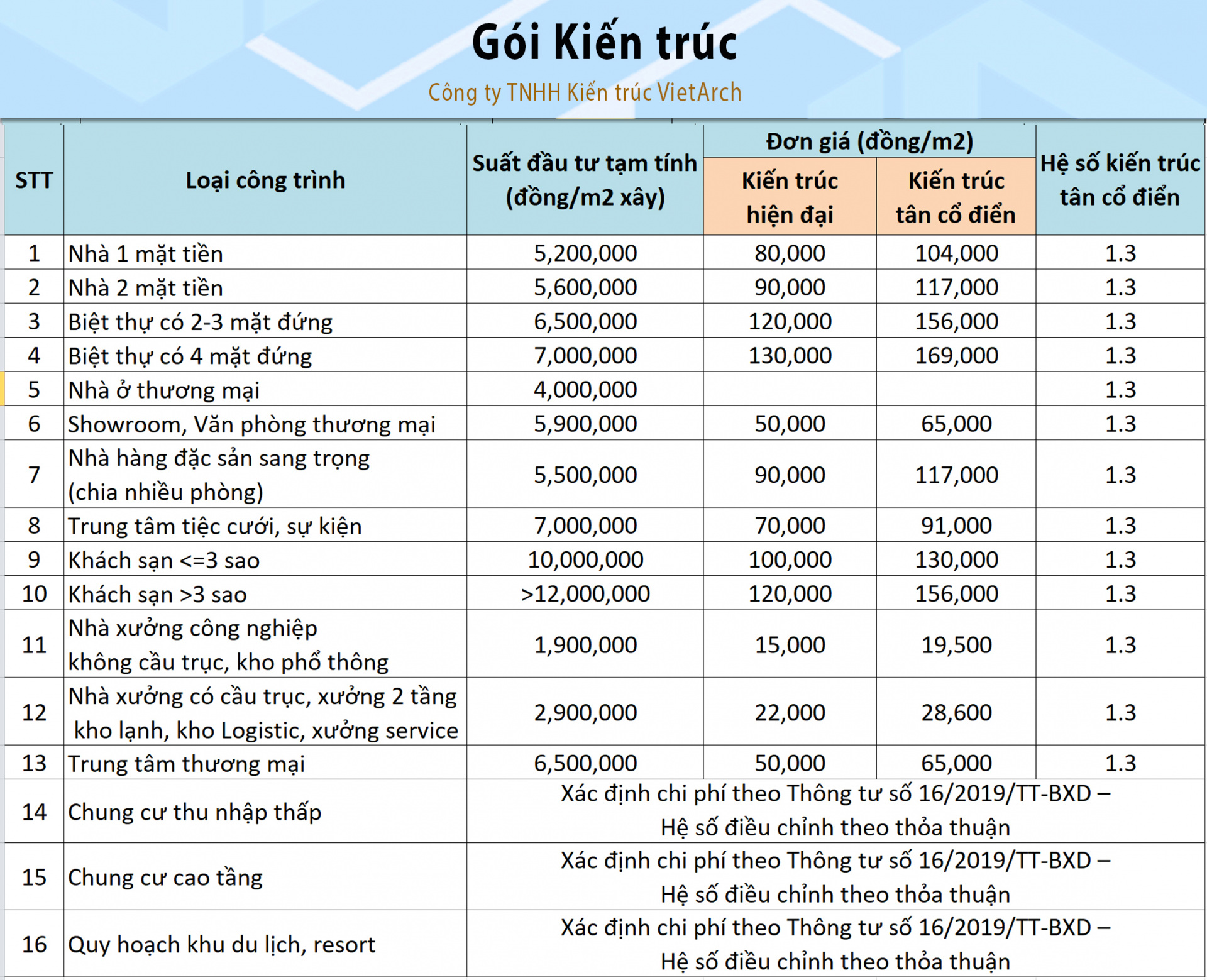 Đơn giá thiết kế kiến trúc VietArch 2022